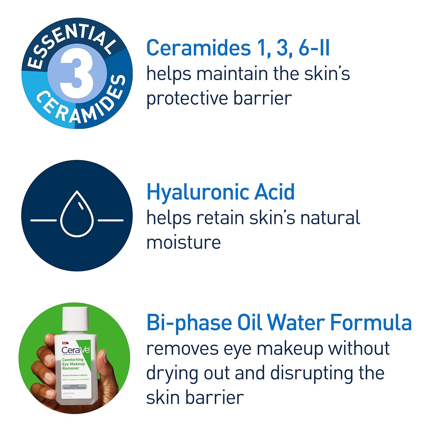 CeraVe Eye Makeup Remover. Hyaluronic Acid Gentle Waterproof Formula. 4 Oz | Gentle. Non-Greasy Skin Care Formula with Ceramides Removes Waterproof Mascara. Ideal Makeup Remover For Sensitive Skin