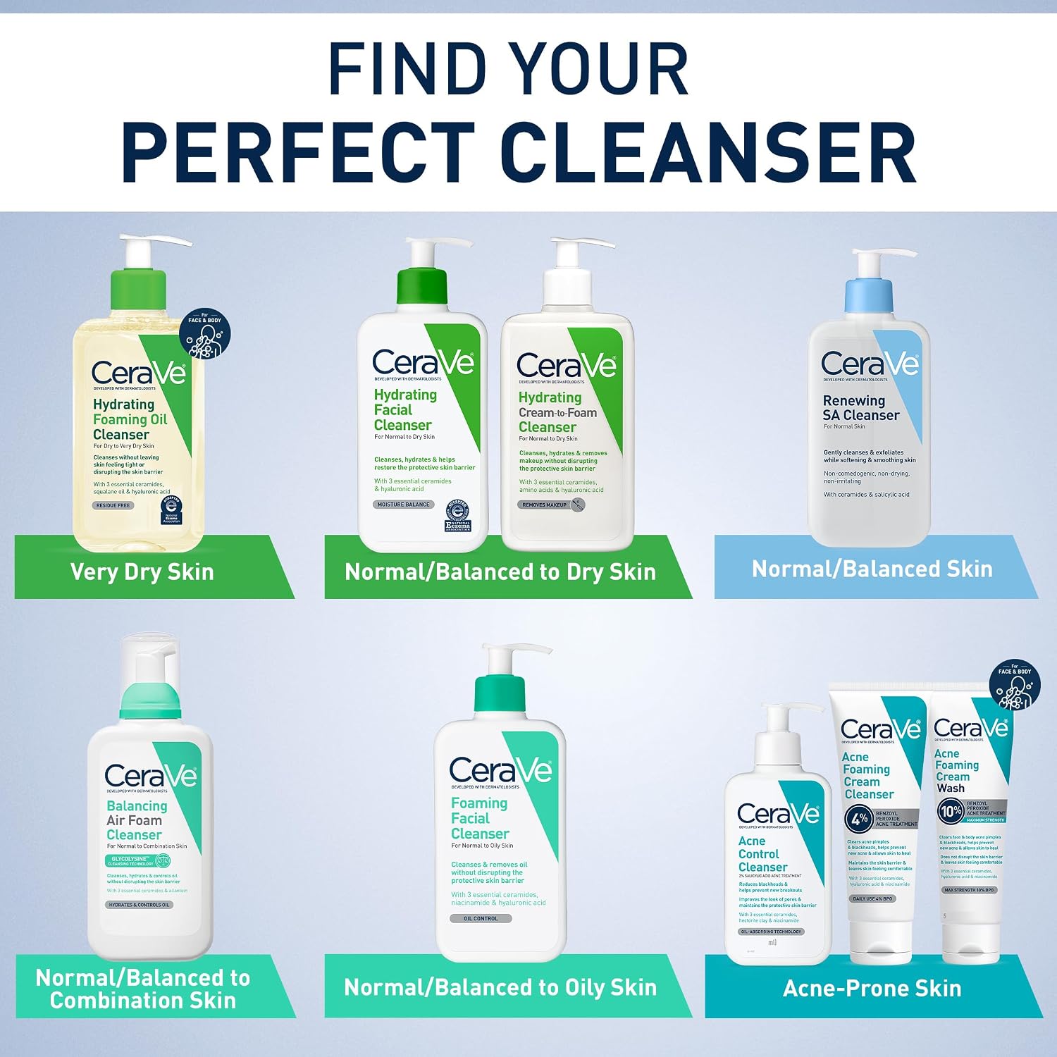 CeraVe Renewing Salicylic Acid Cleanser. BHA Exfoliating Face Wash. 8oz | Skin Care with Hyaluronic Acid & Niacinamide. Facial Cleanser. Face Cleanser. Ceramides. Fragrance Free. Non-Comedogenic