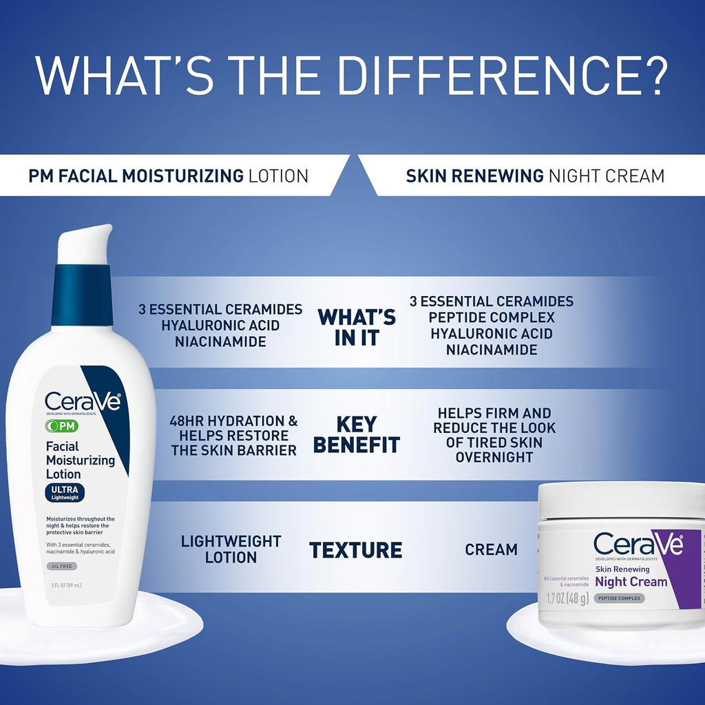 CeraVe PM Facial Moisturizing Lotion. Skin Care for Dry Skin. Oil-Free. 3oz | Travel Sized Face Lotion with Hyaluronic Acid. Niacinamide & Ceramides. Face Moisturizer for Men & Women. Skin Barrier Repair