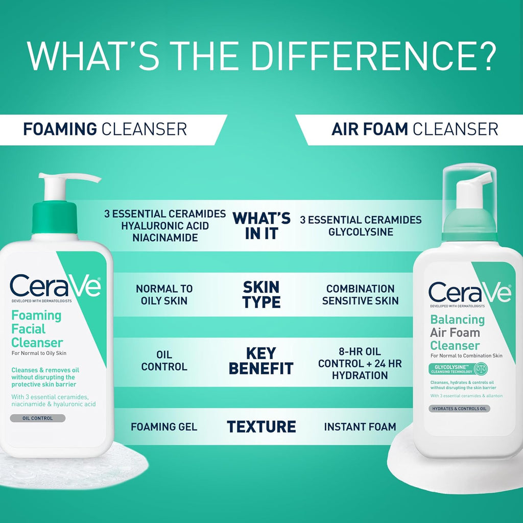 CeraVe Foaming Facial Cleanser. Face Wash for Oily Skin. 19oz | Skin Care with Hyaluronic Acid & Niacinamide. Makeup Remover. Daily Face Wash For Men & Women. Fragrance Free. Oil Control